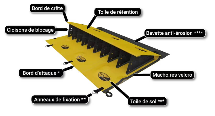 Mise en place du système Water-Gate