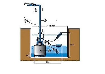 Pompes de relevage & canalisations sous-sol